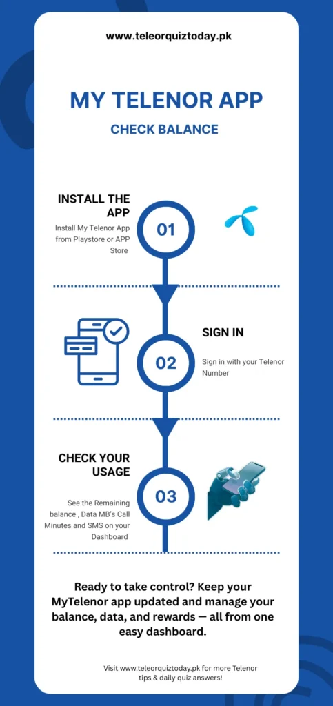 Telenor Code Information