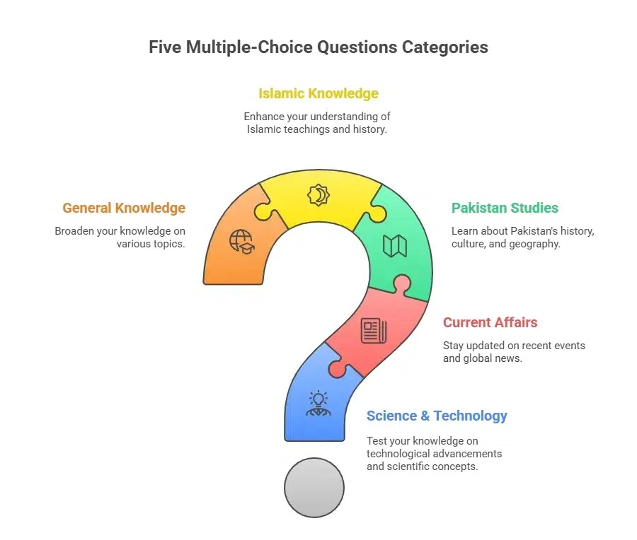 Test Your Knowledge with Today’s 5 Quiz Questions Infographic